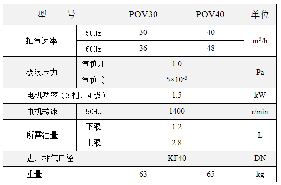 雙級旋片真空泵技術(shù)參數(shù)